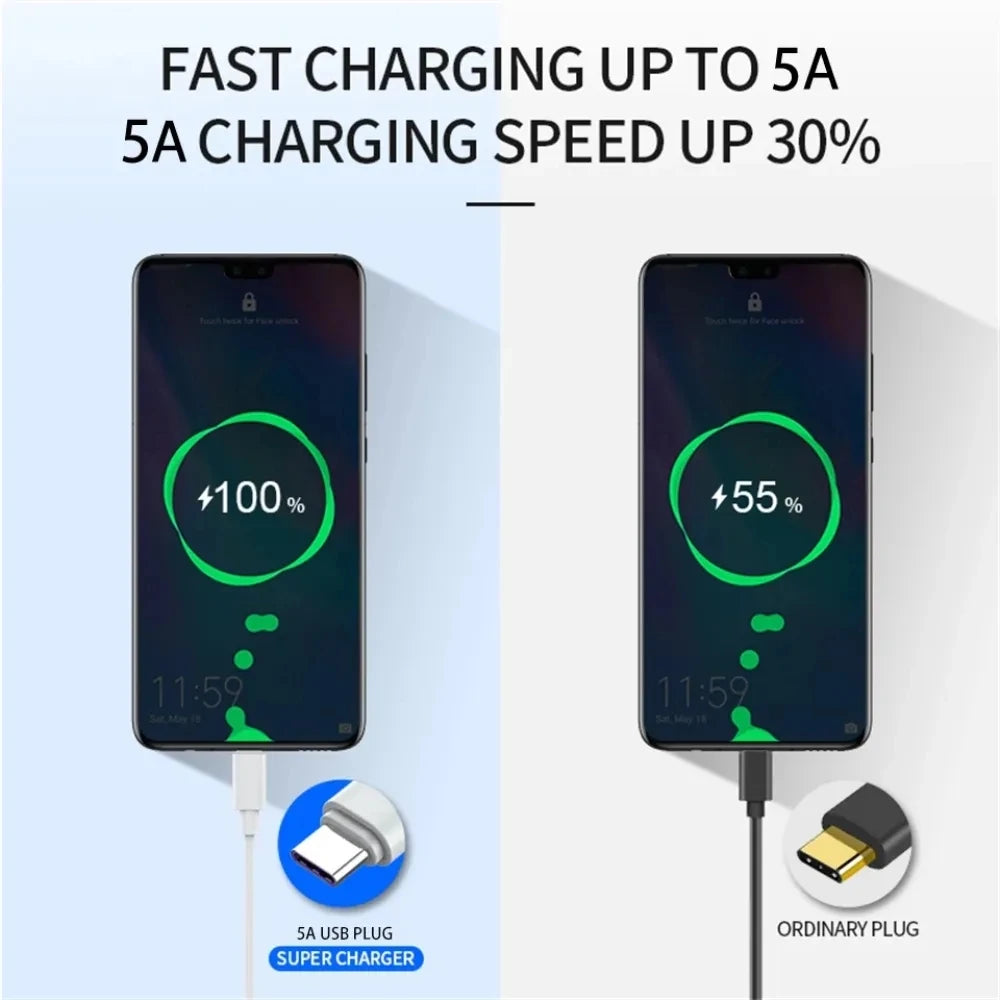 USB C to Type C Cable